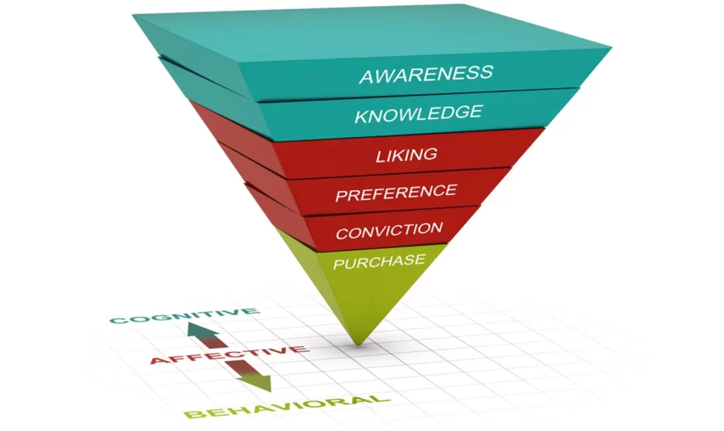 Lead-Nurturing-Funnels